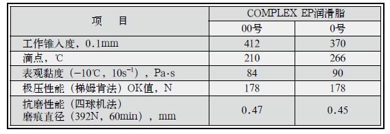 長城潤滑脂 長城潤滑脂